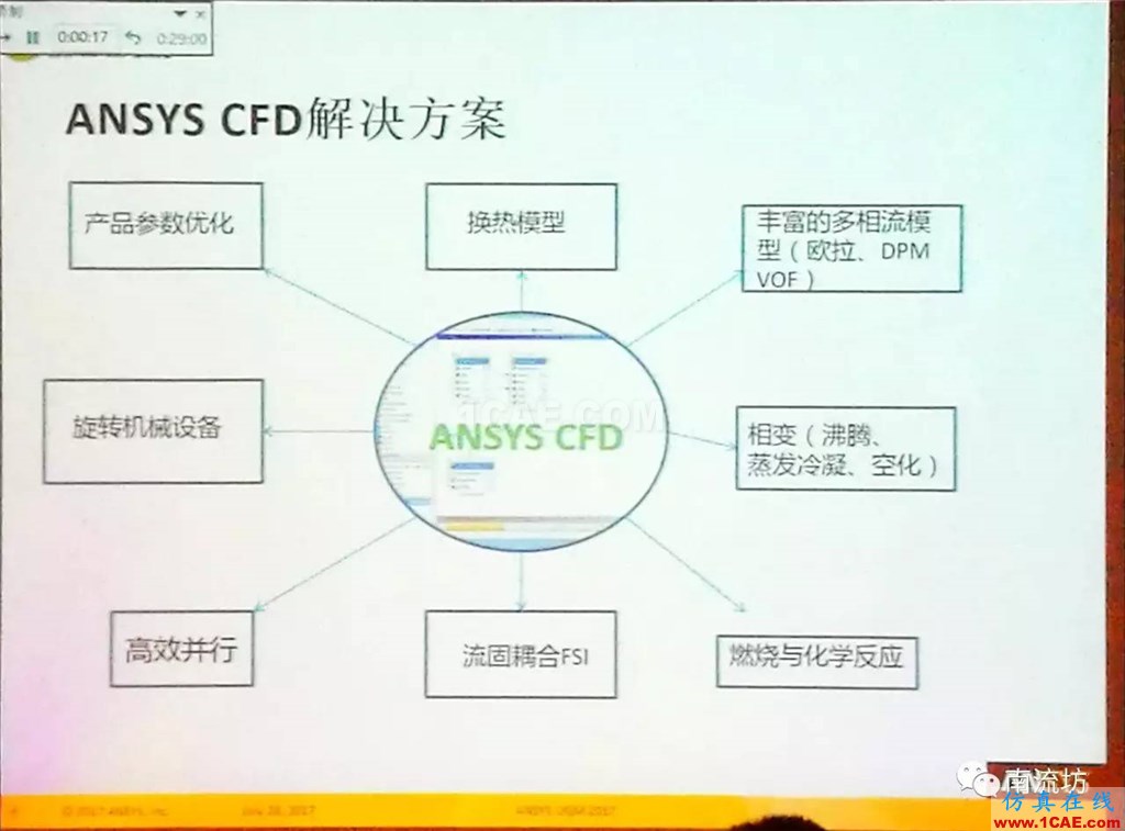 化学/石化工业中的流体仿真视频（枪版）fluent培训的效果图片7