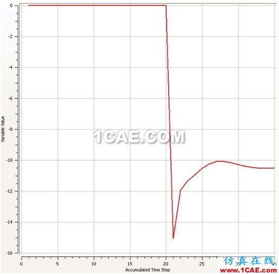 使用CFD计算物体在水中的附加质量