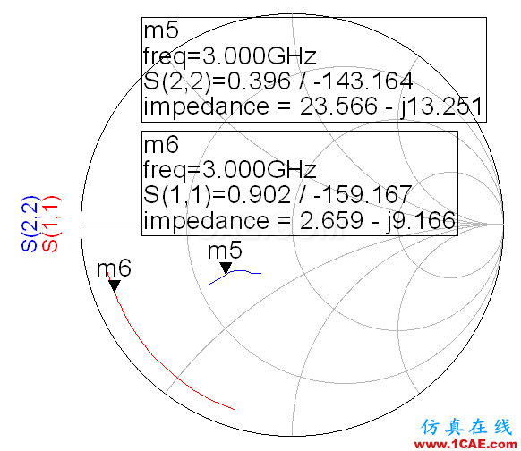 基于GaN管芯的LS波段宽带功率放大器的设计【转发】ansysem学习资料图片5