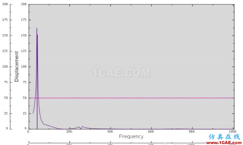 如何用ABAQUS计算动刚度--实例解析abaqus有限元图片15