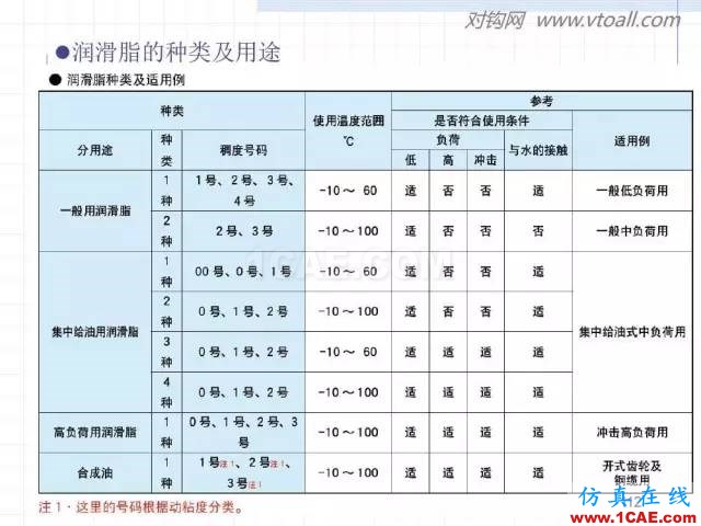 齿轮齿条的基本知识与应用！115页ppt值得细看！机械设计教程图片112