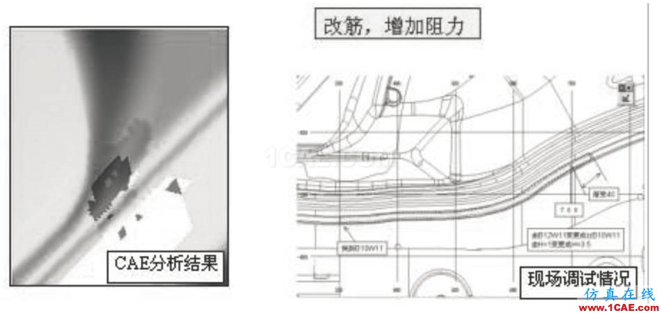 模具技术分享 | Autoform汽车覆盖件模具全工序冲压模拟技术开发与应用autoform汽车仿真图片6