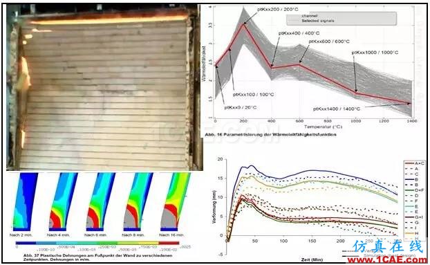 OptiSLang多目标/多学科/稳健性/可靠性分析与优化ansys workbanch图片8