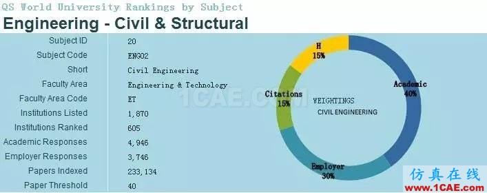 2017年QS世界大学专业排名发布，涵盖46个学科图片16