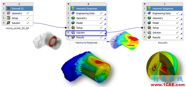 电动汽车设计中的CAE仿真技术应用ansys workbanch图片19