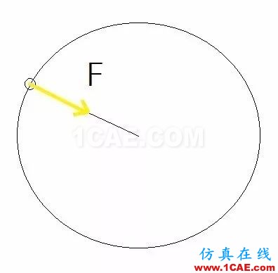 听听“大神”如何说振动单位，值得收藏ansys结果图片15