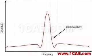 理解时域、频域、FFT和加窗，加深对信号的认识ansys hfss图片23