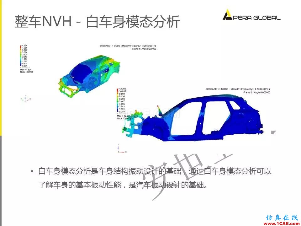 安世亚太整车性能开发解决方案ansys培训课程图片13