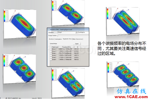 ANSYS电子系统EMC设计解决方案