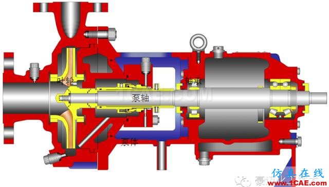 二维离心泵叶轮内流场的数值模拟ansys图片3