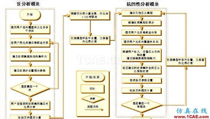 HyperMesh二次开发在抗凹分析中的应用hypermesh技术图片5