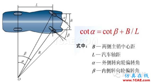 方向盘的工作原理。。涨知识！【转发】机械设计资料图片1