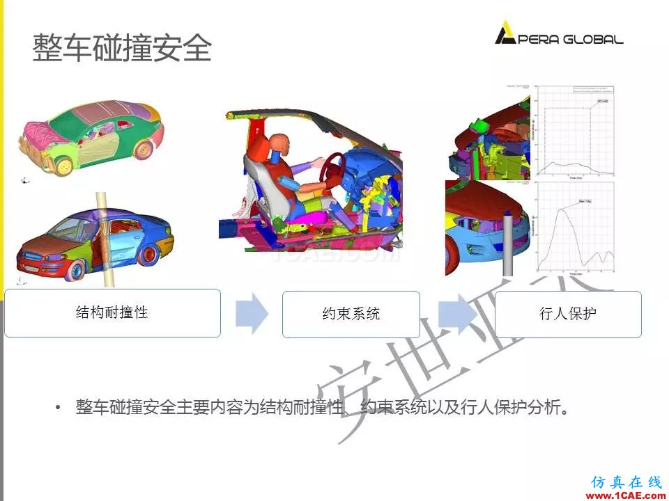 安世亚太整车性能开发解决方案ansys分析案例图片19