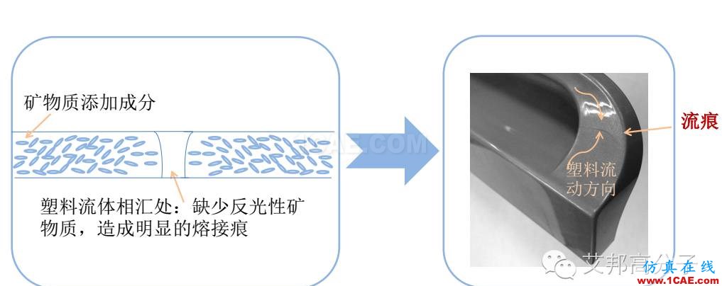 实战解析：如何实现免喷涂无流痕？moldflow图片1