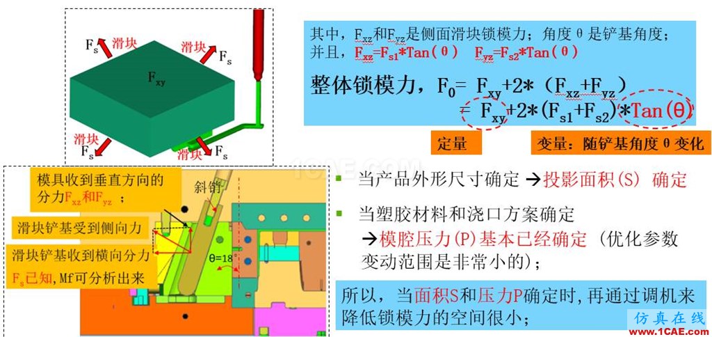 光宝移动经验分享《基于Insert-Overmolding金属预热对产品变形及钢化玻璃易碎的成因探讨》moldflow图片29