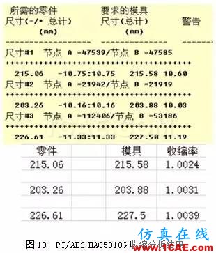 上Moldflow,让尺寸问题原因现形!moldflow分析图片16