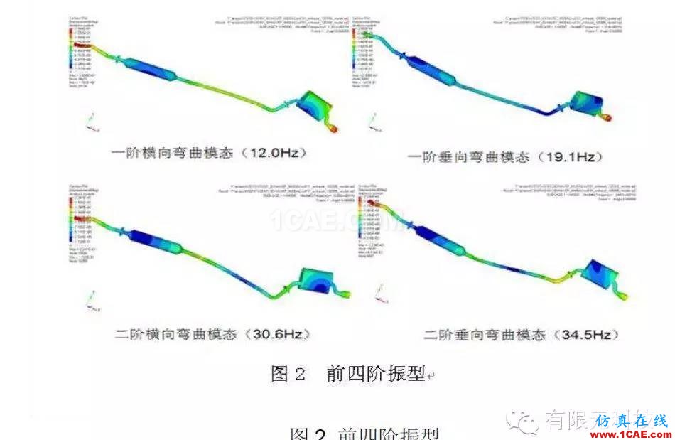 HyperMesh汽车排气系统模态及悬挂点布置分析hypermesh培训教程图片3