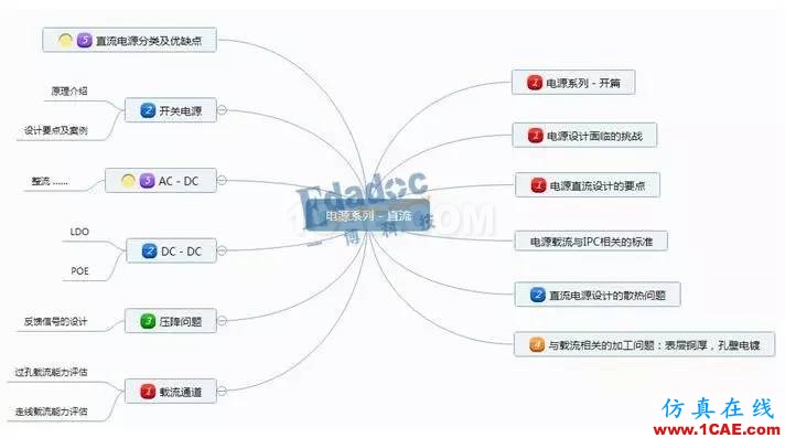 数字信号完整性问题和电源完整性问题HFSS仿真分析图片2