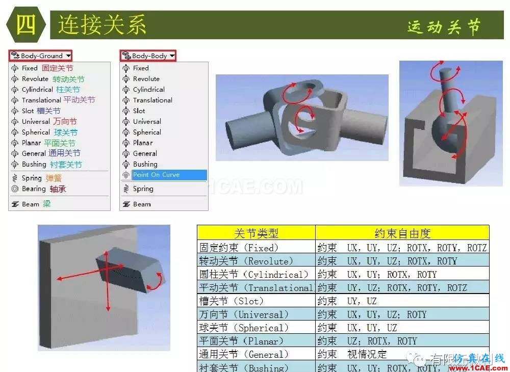 【有限元培训四】ANSYS-Workbench结构静力分析&模态分析ansys结构分析图片31