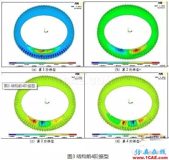 基于ANSYS的整体张拉索膜结构荷载CAE分析【转发】ansys图片6