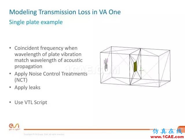 培训视频 | 如何在全频域内分析计算传递损失或隔声量有限元理论图片10