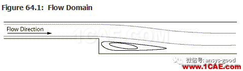 70道ANSYS Fluent验证案例操作步骤在这里【转发】fluent流体分析图片63