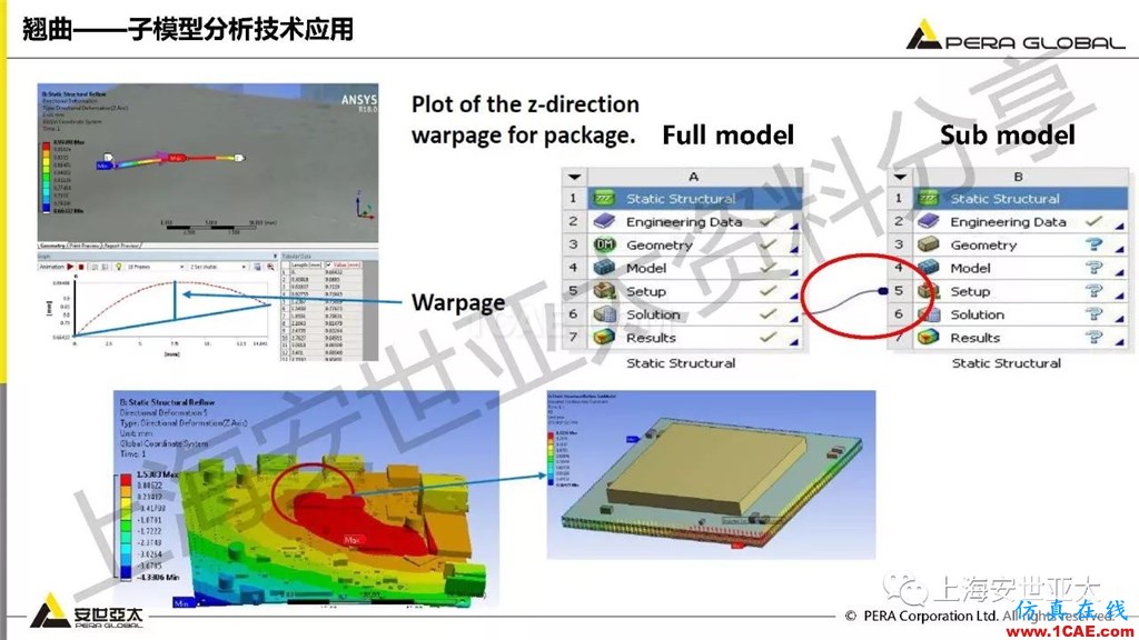 技术分享 | ansys workbench电子产品结构可靠性分析技术ansys结果图片8