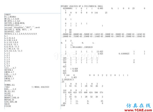 如何成为一名合格的分析工程师——必备的理论基础【转发】ansys培训课程图片1