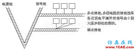 工程师必备：硬件EMC设计规范HFSS培训的效果图片5