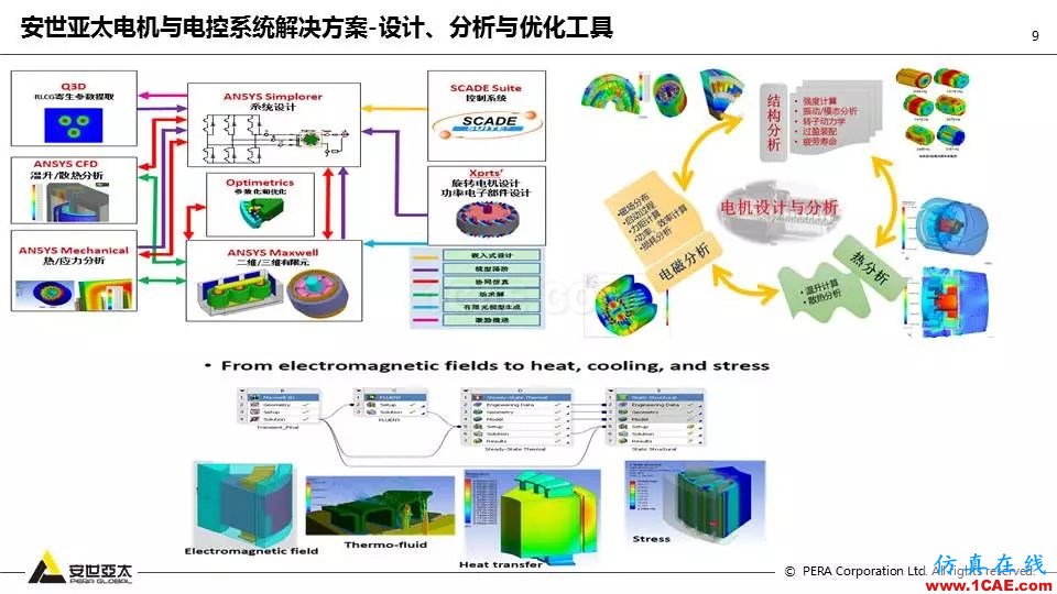 泵全生命周期CAE解决方案ansys结果图片10