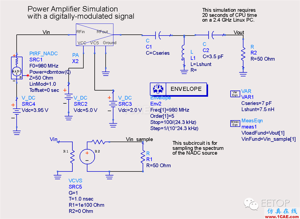 浅谈PCB电磁场求解方法及仿真软件【转】ansys hfss图片1