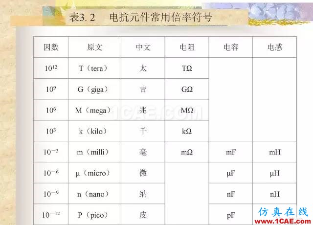 最全面的电子元器件基础知识（324页）HFSS仿真分析图片14