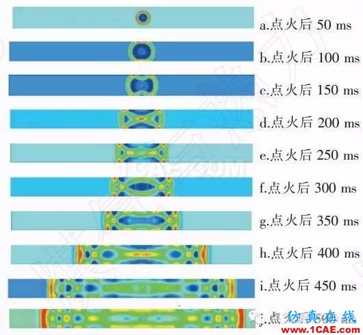 基于FLUENT的天然气燃烧爆炸数值模拟与实验fluent结果图片4