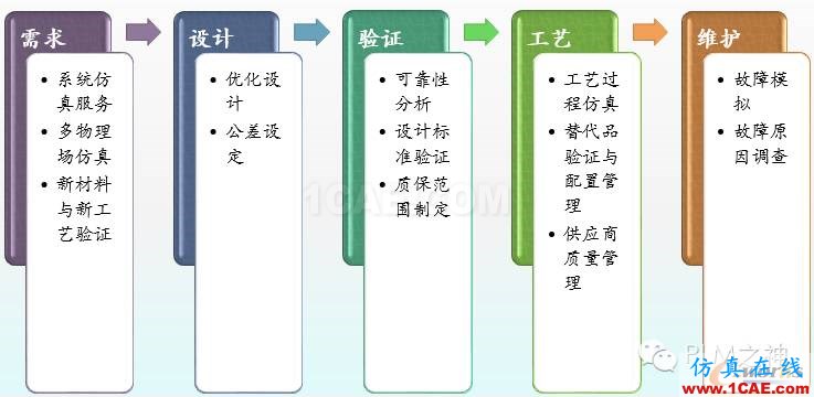 工业4.0时代的仿真技术应用ansys分析案例图片6