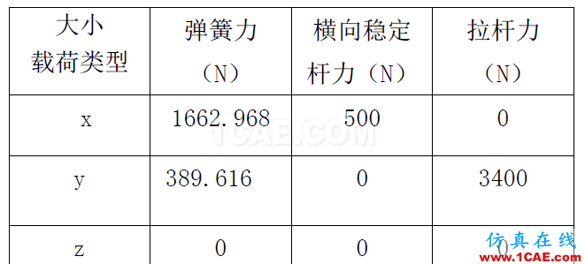 基于OptiStruct的FSC赛车悬架摇臂的拓扑优化hypermesh培训教程图片3