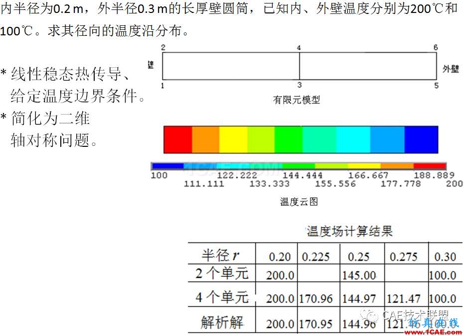 关于非线性-温度场分析ansys分析图片17