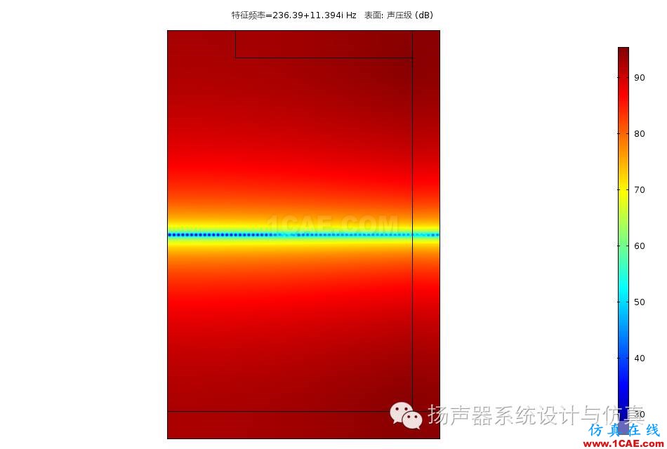 模态分析在扬声器设计优化中的作用Actran学习资料图片30