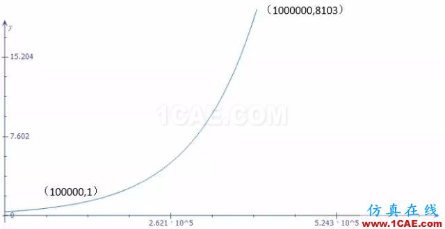 为什么在CAE划分网格之前要简化模型【转发】机械设计资料图片3