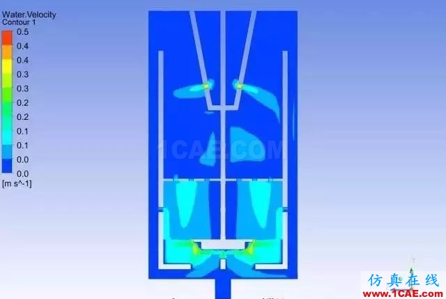 这些计算流体的应用领域你都知道吗？fluent图片4