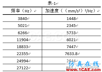 某转轴随机振动分析【转发】ansys分析案例图片2