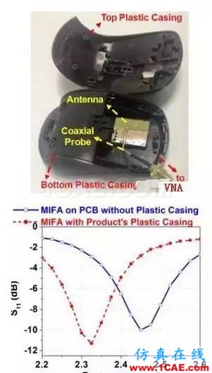 【应用资料】2.4G天线设计指南应用大全HFSS图片33