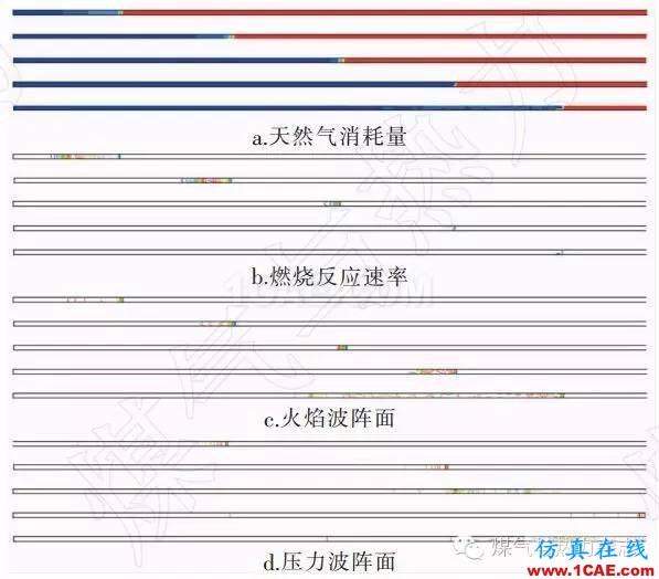 基于FLUENT的天然气燃烧爆炸数值模拟与实验fluent图片12