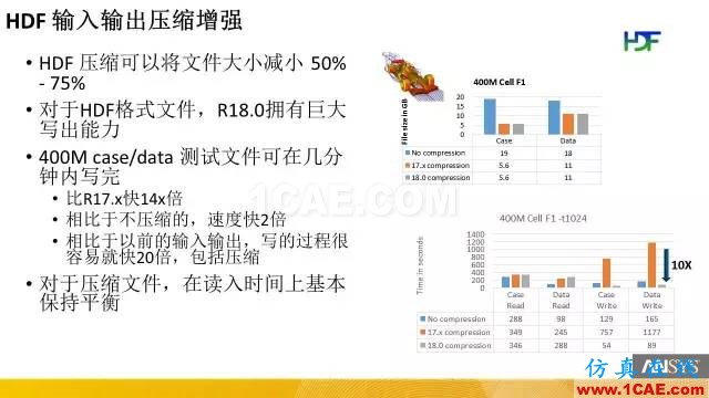 专题 | ANSYS 18.0新功能—Fluent详解fluent仿真分析图片18