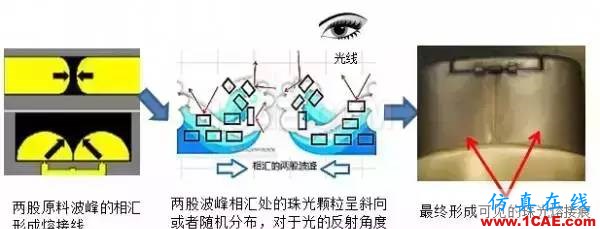 浅谈翻盖开发设计 （连载2）moldflow培训课程图片10