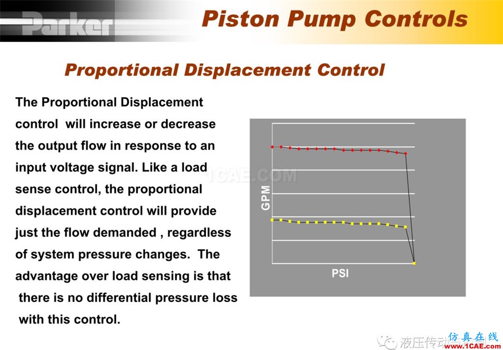 Parker变量柱塞泵详尽培训资料cae-pumplinx图片61