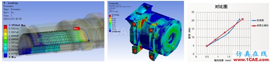 Ansys Maxwell/siwave 电机仿真咨询与专业定制开发Maxwell技术图片10