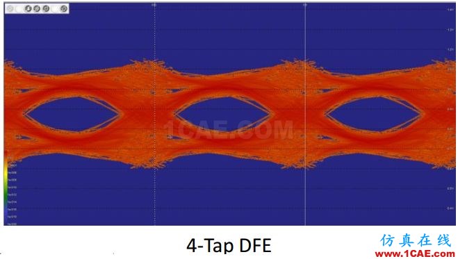 T57 DDR5设计应该怎么做？【转发】HFSS图片10