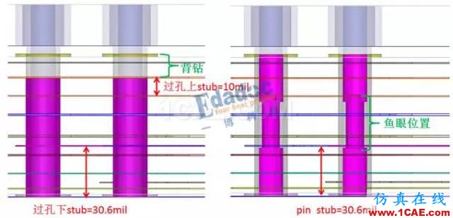 连接器过孔之性能提升终极篇【转发】HFSS结果图片7