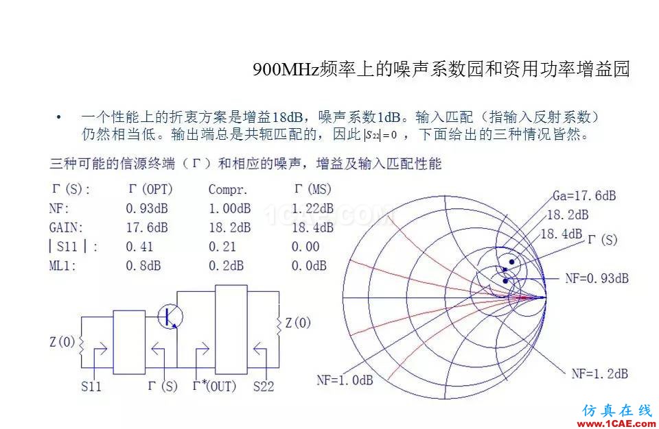 【收藏吧】非常详细的射频基础知识精选ansys hfss图片103