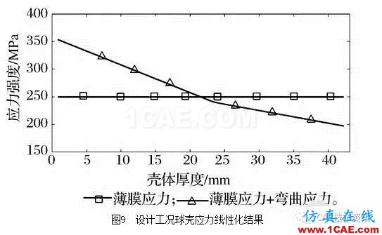 基于ANSYS/Workbench软件的球罐有限元分析ansys培训课程图片10